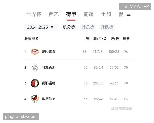 阿贾克斯争冠能力明显下降,对荷甲竞争格局带来阶段性变化 阿贾克斯争冠能力明显下降,对荷甲竞争格局带来阶段性变化